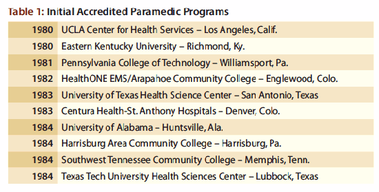 First Accredited Paramedic Programs
